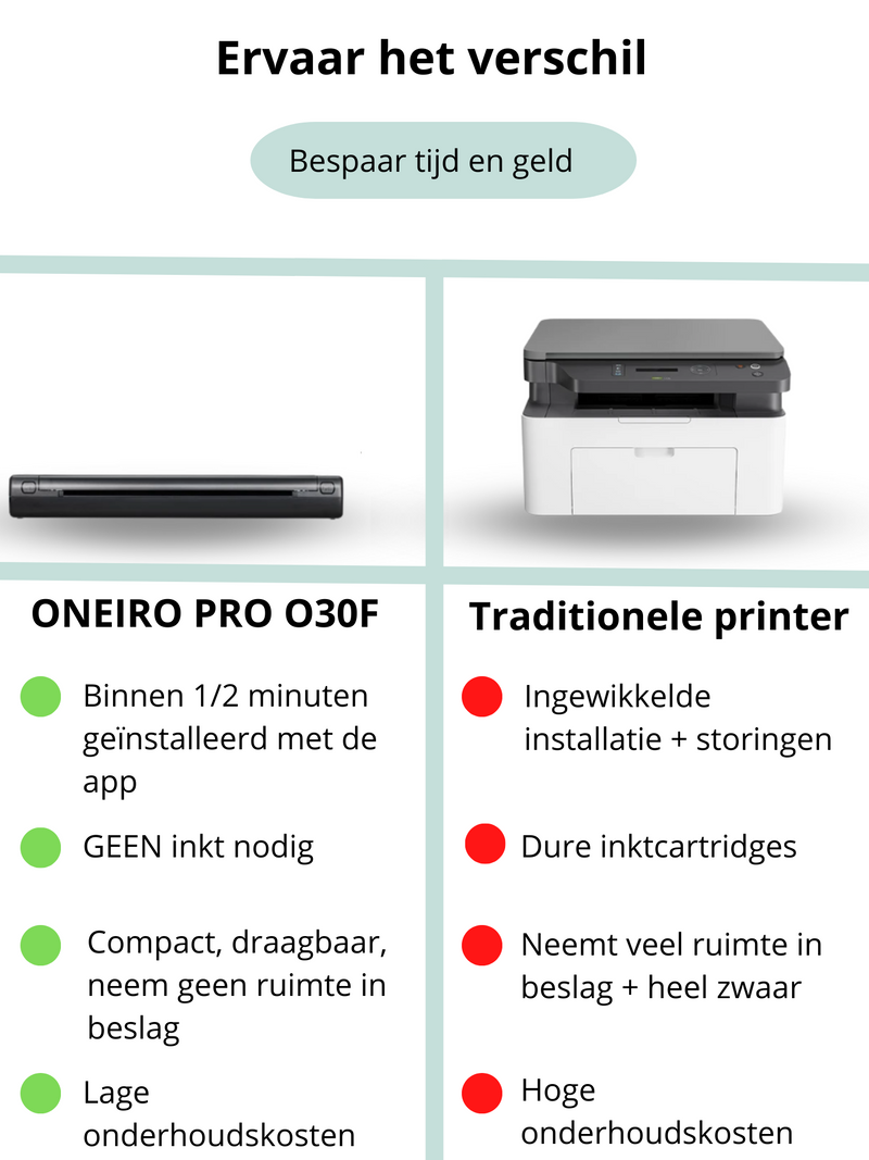 ONEIRO PRO O30F Draagbare Bluetooth Printer